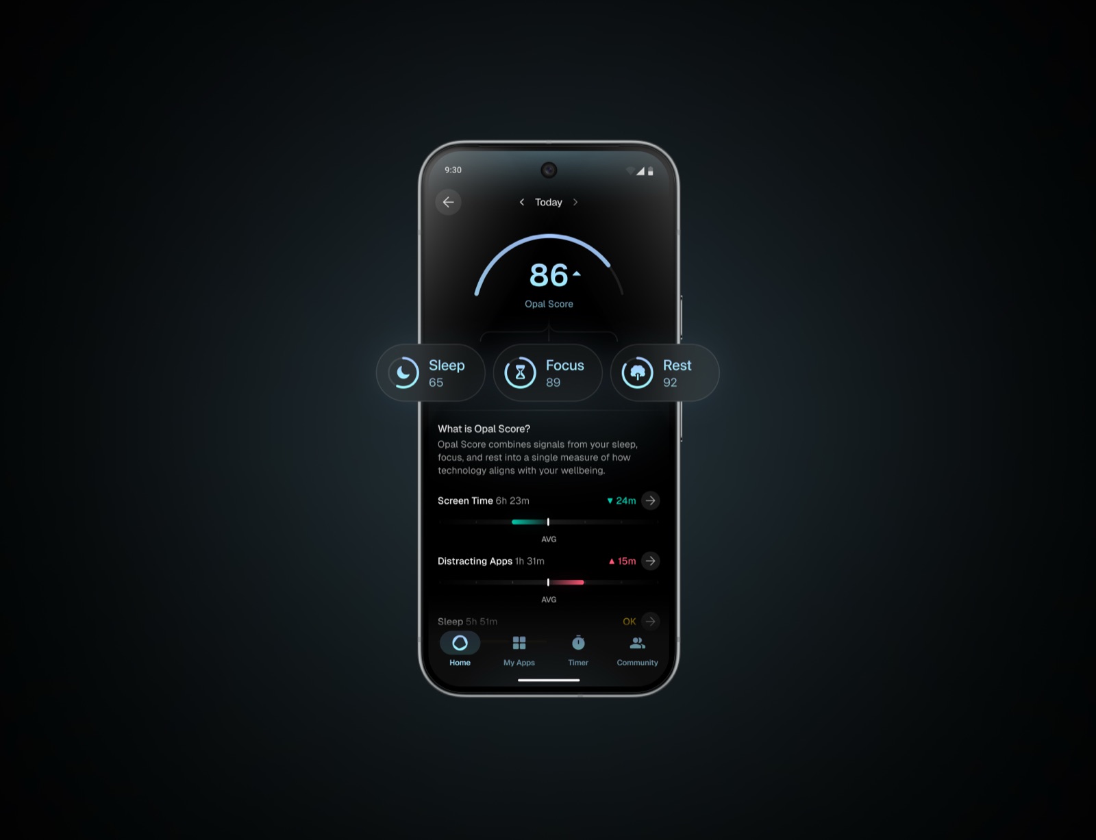 Android — Stats